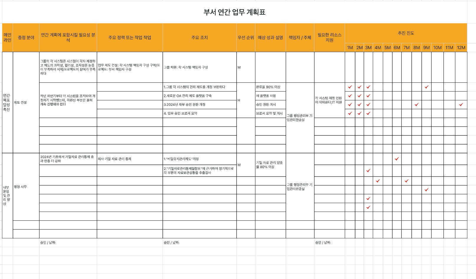 부서 연간 업무 계획표